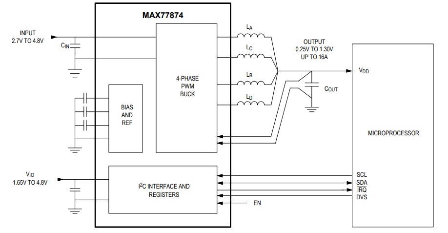 Block Diagram - Analog Devices / Maxim Integrated MAX77874 Quad-Phase Buck Regulators